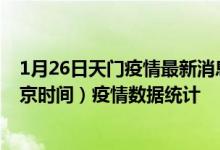 1月26日天门疫情最新消息-天门截至1月26日18时00分(北京时间）疫情数据统计