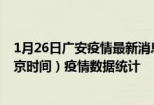 1月26日广安疫情最新消息-广安截至1月26日20时01分(北京时间）疫情数据统计