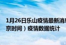 1月26日乐山疫情最新消息-乐山截至1月26日13时31分(北京时间）疫情数据统计