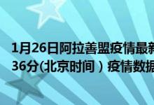 1月26日阿拉善盟疫情最新消息-阿拉善盟截至1月26日10时36分(北京时间）疫情数据统计