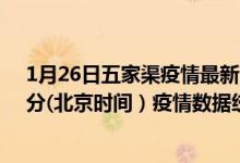 1月26日五家渠疫情最新消息-五家渠截至1月26日11时01分(北京时间）疫情数据统计