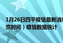 1月26日四平疫情最新消息-四平截至1月26日20时30分(北京时间）疫情数据统计