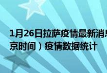 1月26日拉萨疫情最新消息-拉萨截至1月26日11时01分(北京时间）疫情数据统计