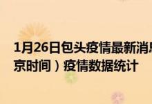 1月26日包头疫情最新消息-包头截至1月26日23时31分(北京时间）疫情数据统计