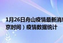 1月26日舟山疫情最新消息-舟山截至1月26日12时01分(北京时间）疫情数据统计