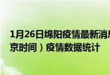 1月26日绵阳疫情最新消息-绵阳截至1月26日00时31分(北京时间）疫情数据统计