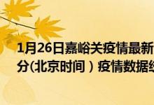 1月26日嘉峪关疫情最新消息-嘉峪关截至1月26日04时01分(北京时间）疫情数据统计