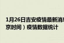 1月26日吉安疫情最新消息-吉安截至1月26日01时32分(北京时间）疫情数据统计