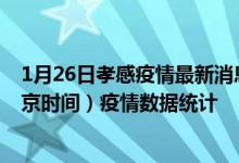 1月26日孝感疫情最新消息-孝感截至1月26日23时01分(北京时间）疫情数据统计