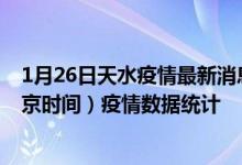 1月26日天水疫情最新消息-天水截至1月26日04时01分(北京时间）疫情数据统计