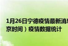 1月26日宁德疫情最新消息-宁德截至1月26日20时30分(北京时间）疫情数据统计