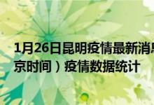 1月26日昆明疫情最新消息-昆明截至1月26日03时01分(北京时间）疫情数据统计