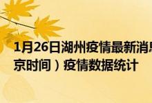 1月26日湖州疫情最新消息-湖州截至1月26日11时30分(北京时间）疫情数据统计