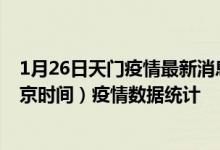 1月26日天门疫情最新消息-天门截至1月26日05时00分(北京时间）疫情数据统计