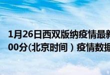 1月26日西双版纳疫情最新消息-西双版纳截至1月26日10时00分(北京时间）疫情数据统计