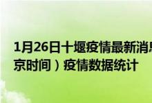 1月26日十堰疫情最新消息-十堰截至1月26日02时00分(北京时间）疫情数据统计