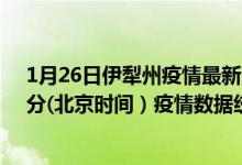 1月26日伊犁州疫情最新消息-伊犁州截至1月26日11时01分(北京时间）疫情数据统计