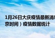 1月26日大庆疫情最新消息-大庆截至1月26日22时31分(北京时间）疫情数据统计