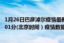 1月26日巴彦淖尔疫情最新消息-巴彦淖尔截至1月26日04时01分(北京时间）疫情数据统计