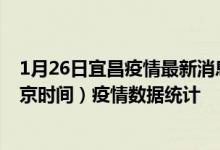 1月26日宜昌疫情最新消息-宜昌截至1月26日11时01分(北京时间）疫情数据统计