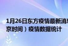 1月26日东方疫情最新消息-东方截至1月26日21时31分(北京时间）疫情数据统计