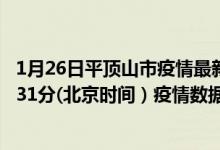 1月26日平顶山市疫情最新消息-平顶山市截至1月26日18时31分(北京时间）疫情数据统计