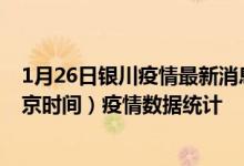 1月26日银川疫情最新消息-银川截至1月26日04时31分(北京时间）疫情数据统计