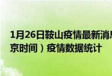 1月26日鞍山疫情最新消息-鞍山截至1月26日16时06分(北京时间）疫情数据统计