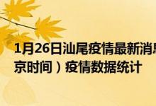 1月26日汕尾疫情最新消息-汕尾截至1月26日05时00分(北京时间）疫情数据统计