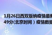 1月26日西双版纳疫情最新消息-西双版纳截至1月26日22时49分(北京时间）疫情数据统计