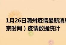 1月26日潮州疫情最新消息-潮州截至1月26日11时30分(北京时间）疫情数据统计