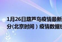 1月26日葫芦岛疫情最新消息-葫芦岛截至1月26日16时06分(北京时间）疫情数据统计