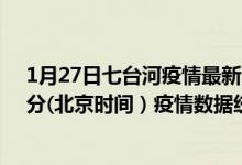 1月27日七台河疫情最新消息-七台河截至1月27日05时01分(北京时间）疫情数据统计