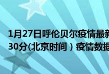 1月27日呼伦贝尔疫情最新消息-呼伦贝尔截至1月27日12时30分(北京时间）疫情数据统计