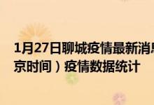 1月27日聊城疫情最新消息-聊城截至1月27日09时30分(北京时间）疫情数据统计