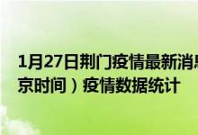 1月27日荆门疫情最新消息-荆门截至1月27日08时24分(北京时间）疫情数据统计