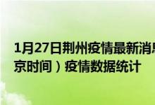 1月27日荆州疫情最新消息-荆州截至1月27日04时00分(北京时间）疫情数据统计