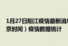 1月27日阳江疫情最新消息-阳江截至1月27日07时00分(北京时间）疫情数据统计