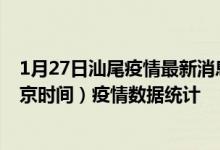 1月27日汕尾疫情最新消息-汕尾截至1月27日16时23分(北京时间）疫情数据统计