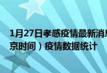 1月27日孝感疫情最新消息-孝感截至1月27日03时31分(北京时间）疫情数据统计