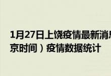 1月27日上饶疫情最新消息-上饶截至1月27日09时51分(北京时间）疫情数据统计