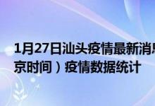 1月27日汕头疫情最新消息-汕头截至1月27日16时01分(北京时间）疫情数据统计