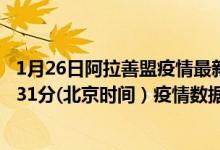 1月26日阿拉善盟疫情最新消息-阿拉善盟截至1月26日23时31分(北京时间）疫情数据统计