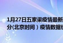 1月27日五家渠疫情最新消息-五家渠截至1月27日00时01分(北京时间）疫情数据统计