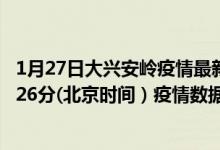 1月27日大兴安岭疫情最新消息-大兴安岭截至1月27日11时26分(北京时间）疫情数据统计