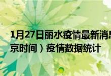 1月27日丽水疫情最新消息-丽水截至1月27日01时01分(北京时间）疫情数据统计