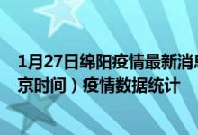 1月27日绵阳疫情最新消息-绵阳截至1月27日02时31分(北京时间）疫情数据统计