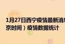 1月27日西宁疫情最新消息-西宁截至1月27日12时30分(北京时间）疫情数据统计