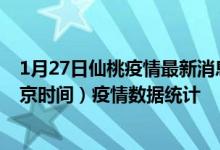 1月27日仙桃疫情最新消息-仙桃截至1月27日12时00分(北京时间）疫情数据统计