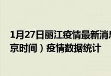 1月27日丽江疫情最新消息-丽江截至1月27日11时31分(北京时间）疫情数据统计